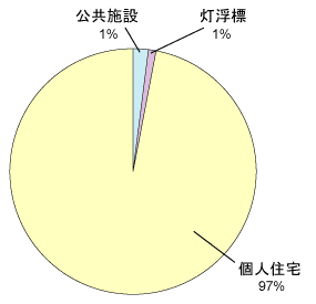�}3�ia�j�p�r�ʏo�ב䐔�̊���